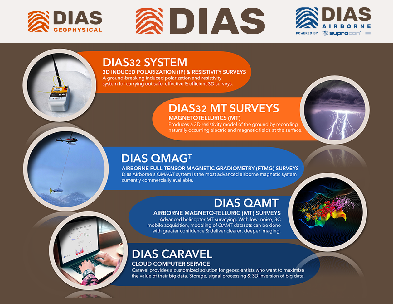 Technologies3